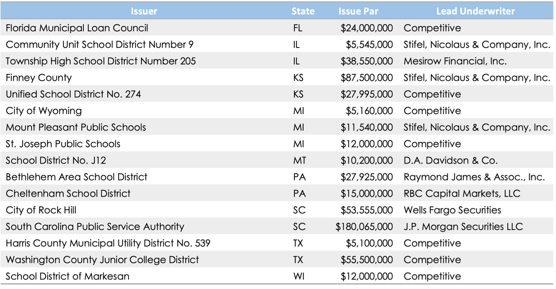02.06.26 - Qualified (1)