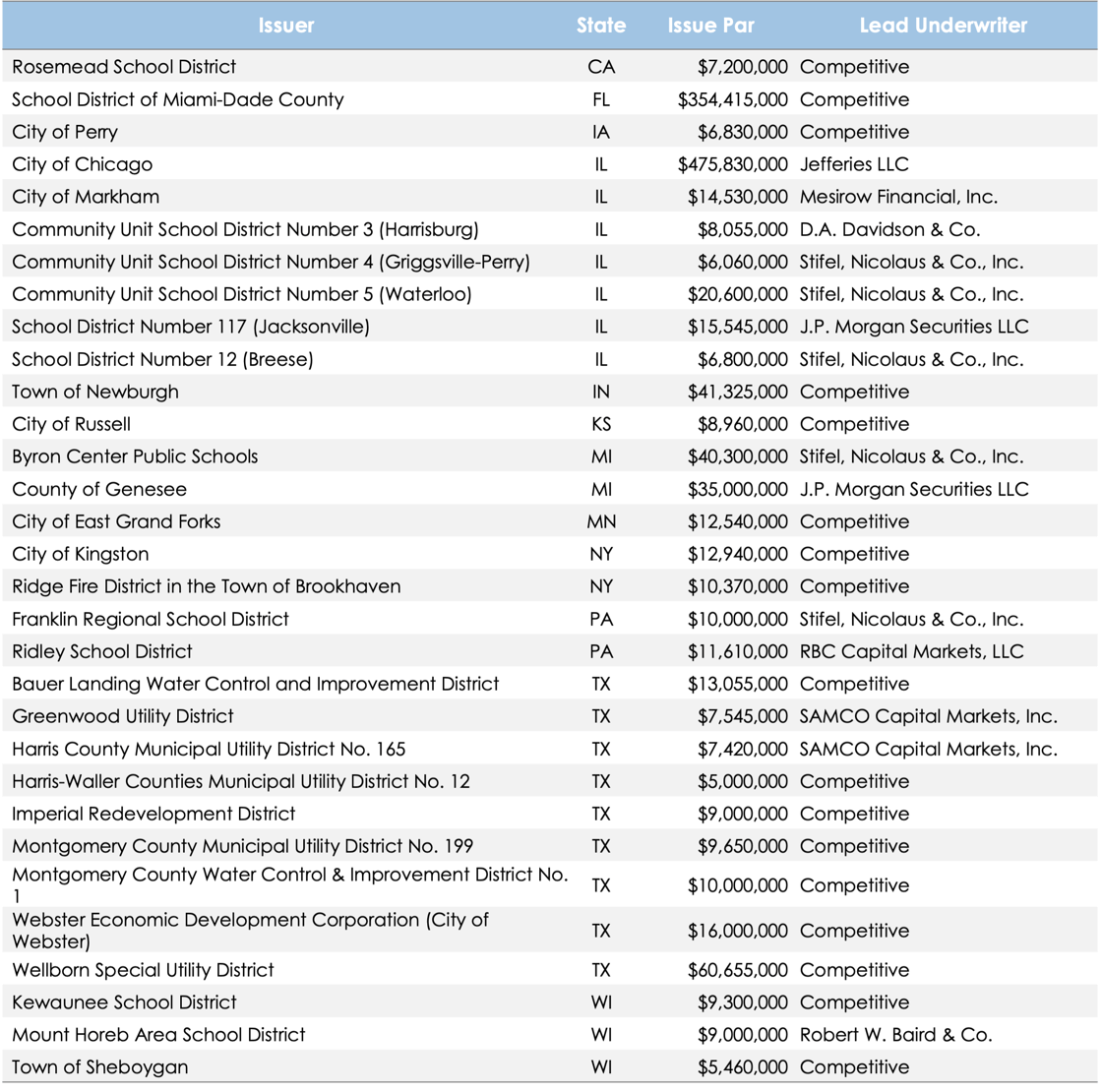 02.13.26 - Qualified-1