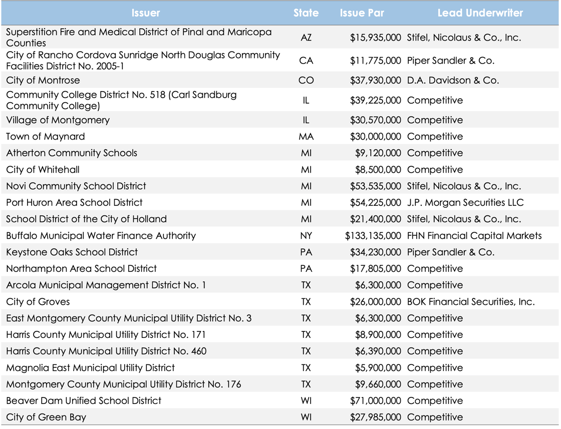 03.06.26 - Qualified