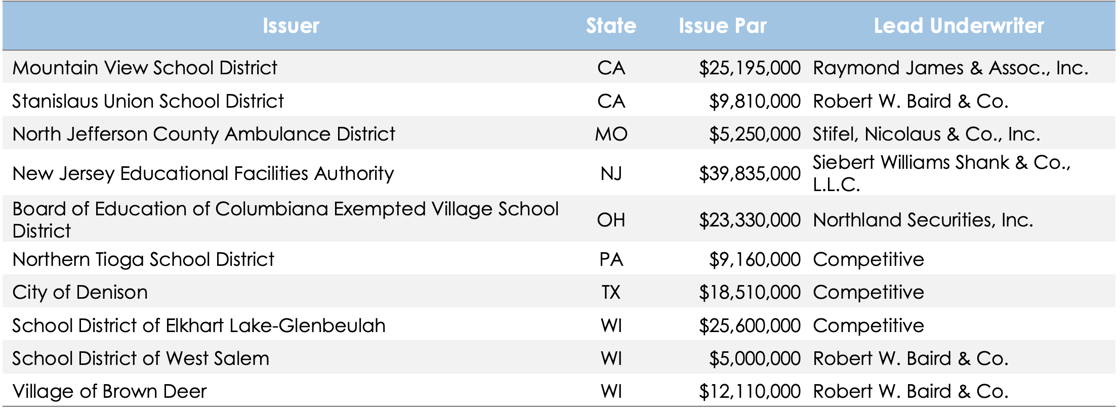03.13.26 - Qualified