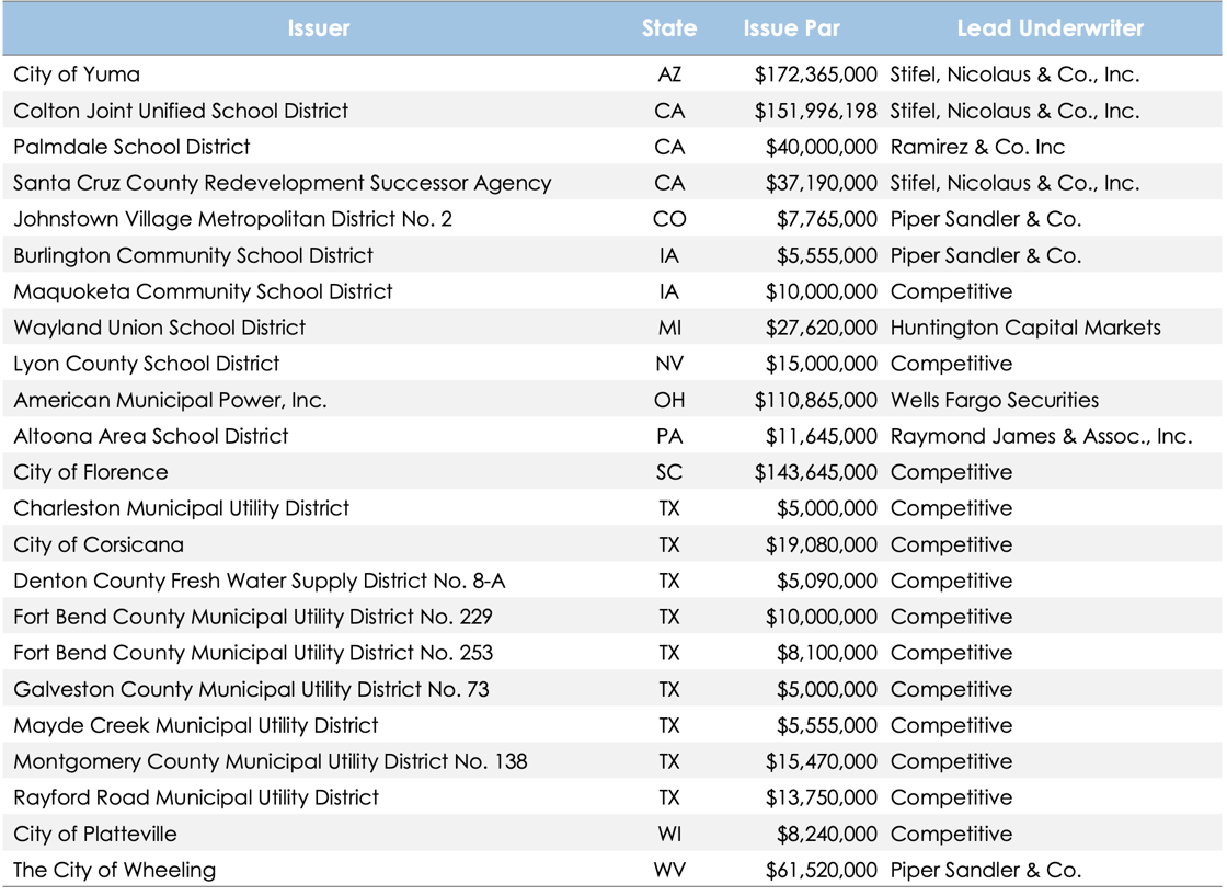 10.24.25 - Qualified