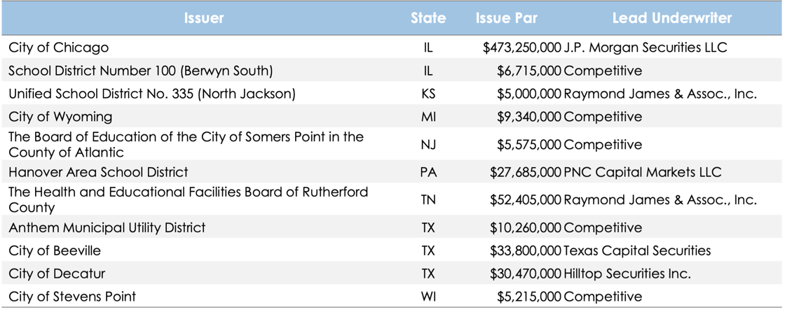 12.05.25 - Qualified
