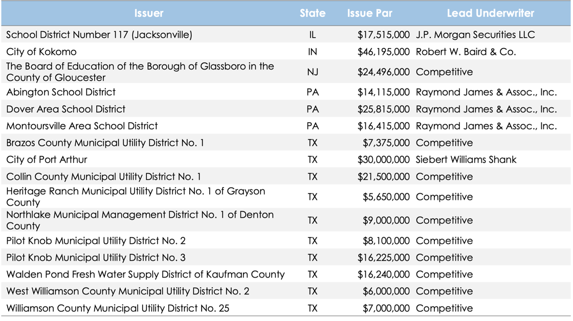 12.12.25 - Qualified