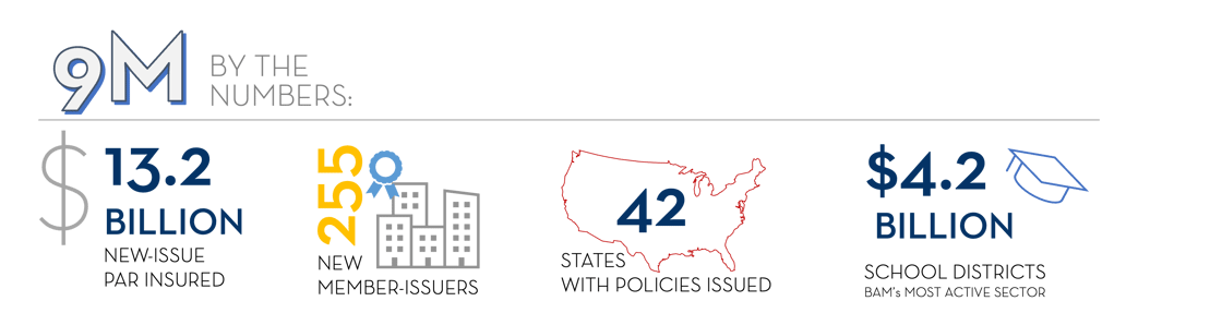 2025 Q3 BTN