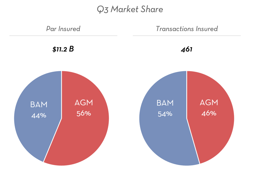 2025 Q3 Market Share