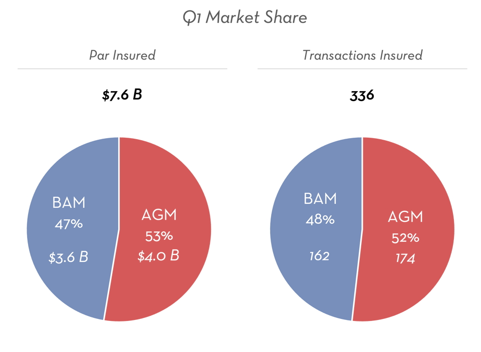 Q1 2026 - Market Share [3]