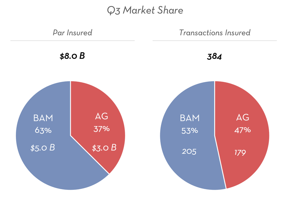 Q3 2026 Marketshare [2]