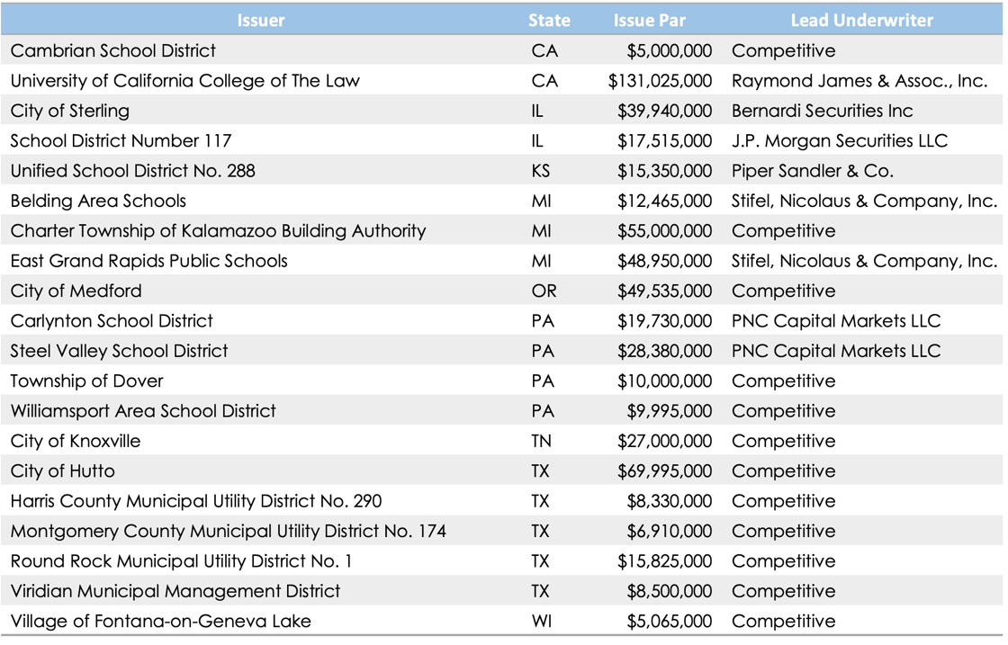 Qualified - 01.09.26-2