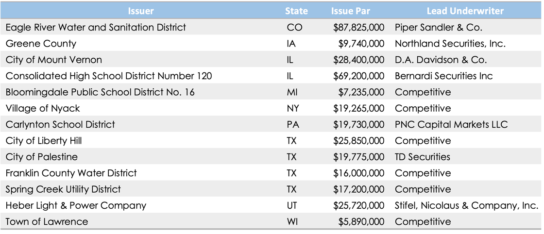 Qualified - 01.23.26