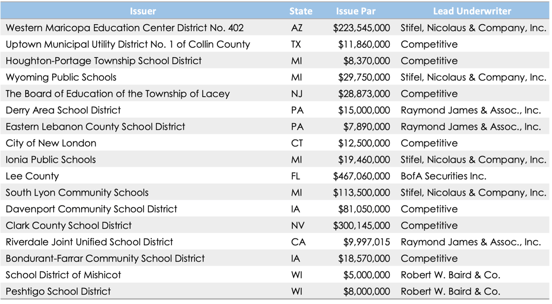 Qualified - 02.20.26