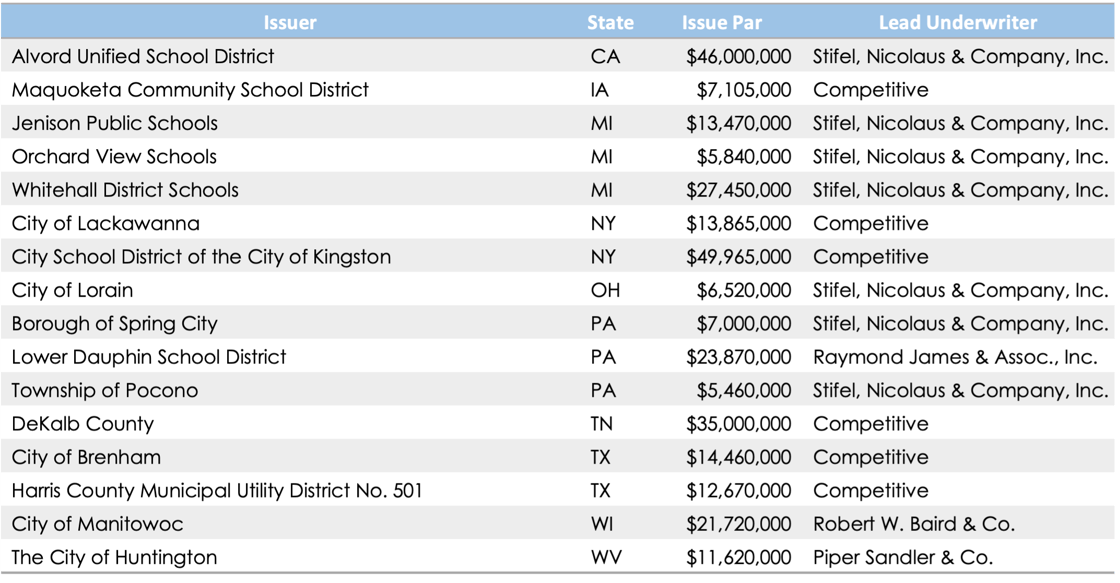 Qualified - 03.27.26