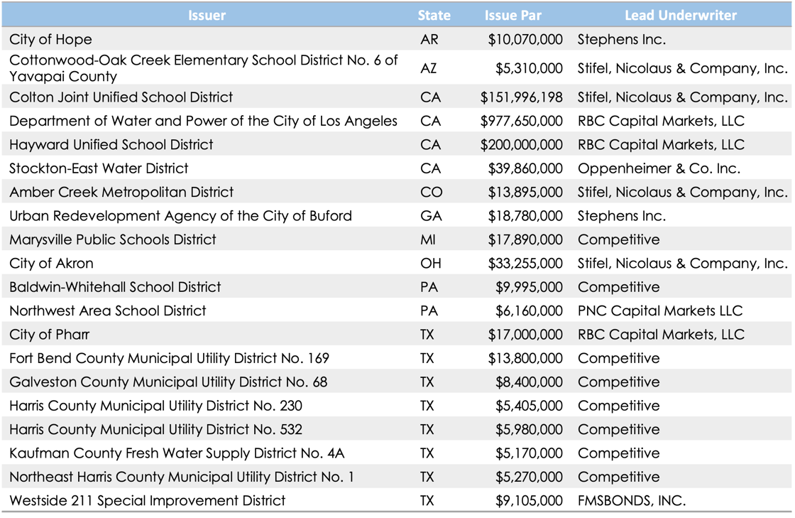 Qualified - 10.31.25