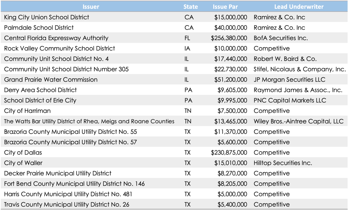 Qualified - 11.07.25