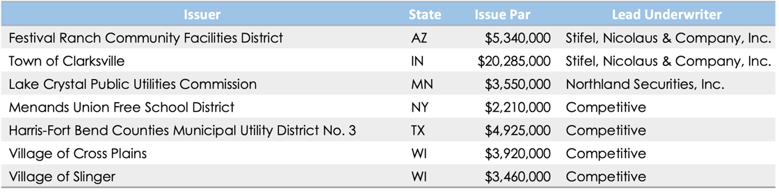 Qualified - 11.21.25