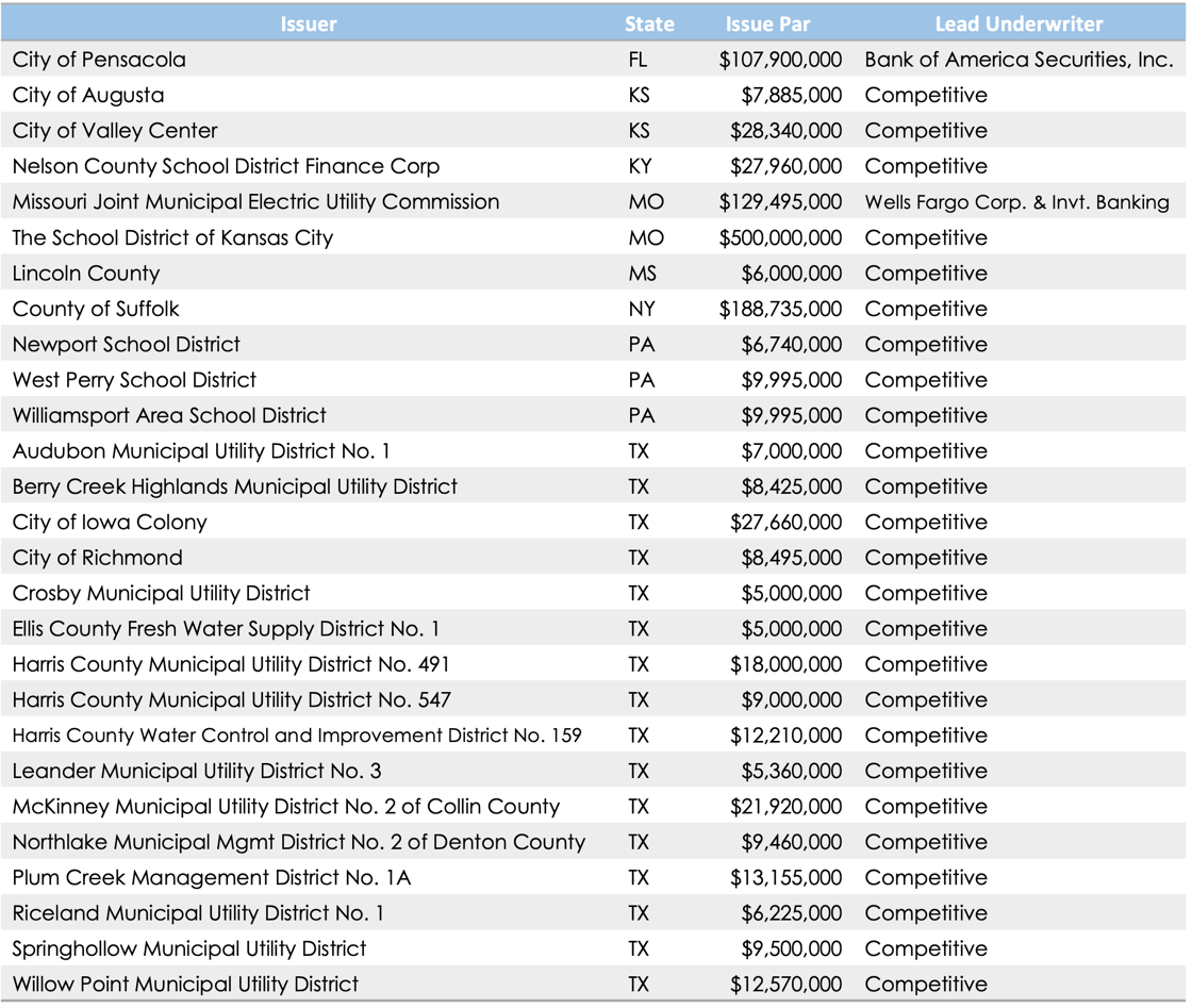 Qualified v2 - 10.17.25
